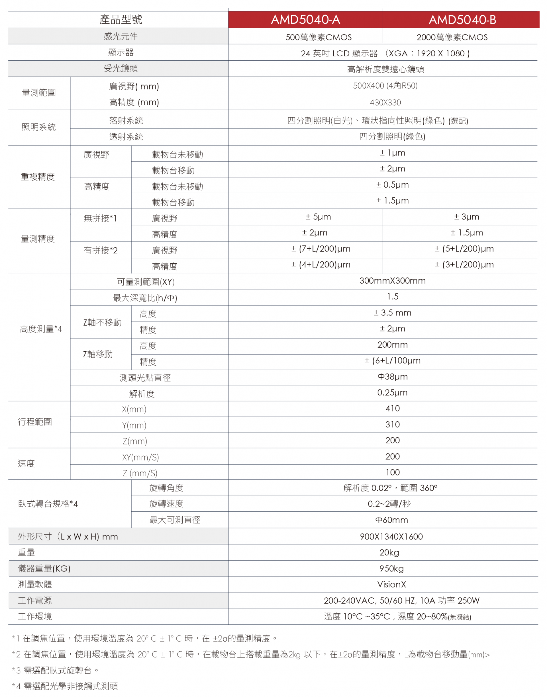 PENTAX AMD 5040 全方位大行程影像尺寸量測儀